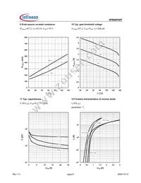 SPB08P06P Datasheet Page 6