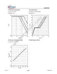 SPB08P06P Datasheet Page 7