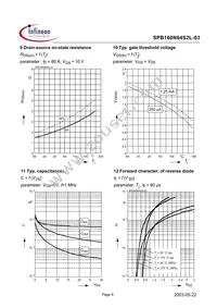 SPB160N04S2L03DTMA1 Datasheet Page 6