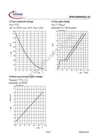 SPB160N04S2L03DTMA1 Datasheet Page 7