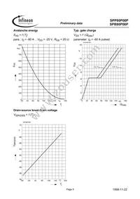 SPB80P06P Datasheet Page 8