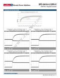 SPC-54/4.4-L12PG-C Datasheet Page 6