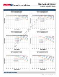 SPC-54/4.4-L12PG-C Datasheet Page 8