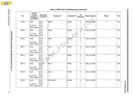 SPC5125YVN400R Datasheet Page 15