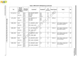 SPC5125YVN400R Datasheet Page 17