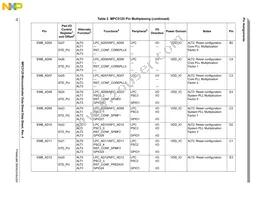 SPC5125YVN400R Datasheet Page 18