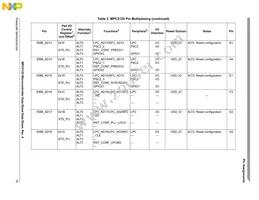 SPC5125YVN400R Datasheet Page 19