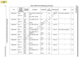 SPC5125YVN400R Datasheet Page 20