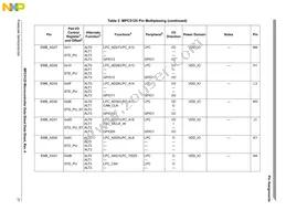 SPC5125YVN400R Datasheet Page 21