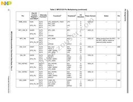 SPC5125YVN400R Datasheet Page 22