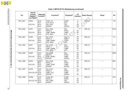 SPC5125YVN400R Datasheet Page 23