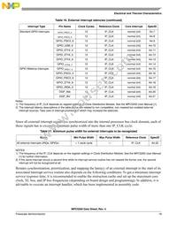 SPC5200CBV400 Datasheet Page 19
