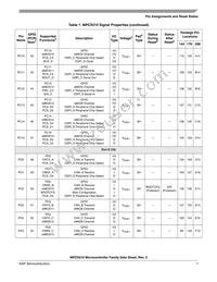 SPC5517GAVMG80 Datasheet Page 7
