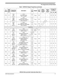 SPC5517GAVMG80 Datasheet Page 11