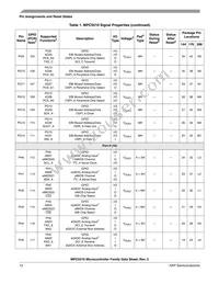 SPC5517GAVMG80 Datasheet Page 12