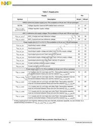 SPC5601PEF0MLL6 Datasheet Page 22