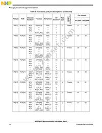 SPC5602DF1MLL3 Datasheet Page 14