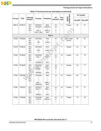 SPC5602DF1MLL3 Datasheet Page 15