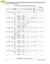 SPC5602DF1MLL3 Datasheet Page 16