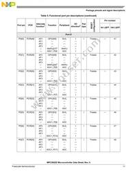 SPC5602DF1MLL3 Datasheet Page 17