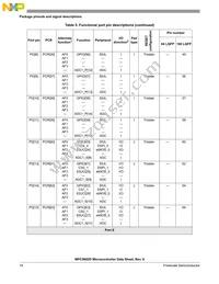 SPC5602DF1MLL3 Datasheet Page 18