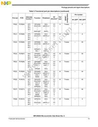 SPC5602DF1MLL3 Datasheet Page 19