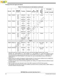 SPC5602DF1MLL3 Datasheet Page 20