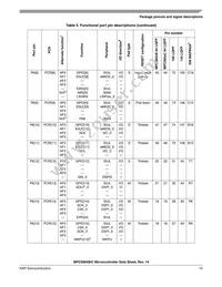 SPC5603BF2MLL4 Datasheet Page 15