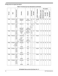 SPC5603BF2MLL4 Datasheet Page 16