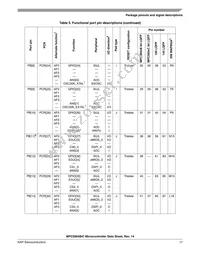 SPC5603BF2MLL4 Datasheet Page 17