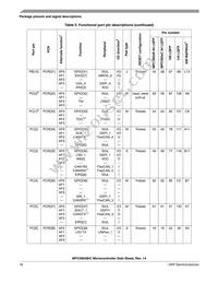 SPC5603BF2MLL4 Datasheet Page 18