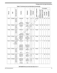 SPC5603BF2MLL4 Datasheet Page 19