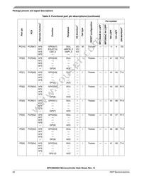SPC5603BF2MLL4 Datasheet Page 20