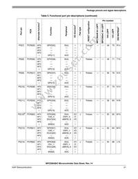 SPC5603BF2MLL4 Datasheet Page 21