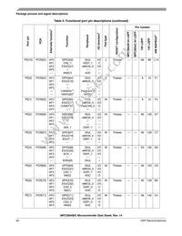 SPC5603BF2MLL4 Datasheet Page 22