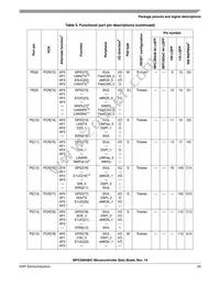 SPC5603BF2MLL4 Datasheet Page 23