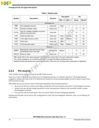 SPC5604EEF1MLH Datasheet Page 10