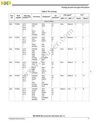 SPC5604EEF1MLH Datasheet Page 11