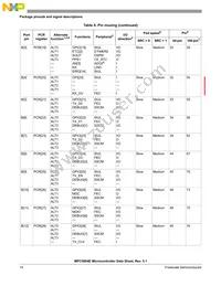 SPC5604EEF1MLH Datasheet Page 14