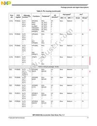 SPC5604EEF1MLH Datasheet Page 17
