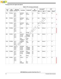 SPC5604EEF1MLH Datasheet Page 18