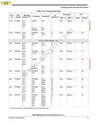 SPC5604EEF1MLH Datasheet Page 19