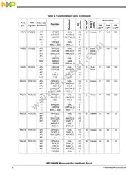 SPC5606BK0MLQ6 Datasheet Page 8