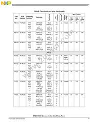 SPC5606BK0MLQ6 Datasheet Page 11