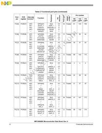 SPC5606BK0MLQ6 Datasheet Page 12