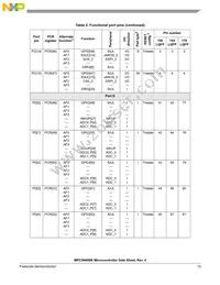 SPC5606BK0MLQ6 Datasheet Page 13