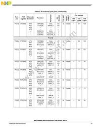 SPC5606BK0MLQ6 Datasheet Page 19