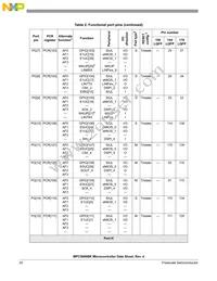 SPC5606BK0MLQ6 Datasheet Page 20