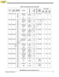 SPC5606BK0MLQ6 Datasheet Page 21