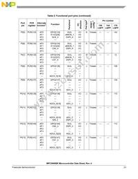 SPC5606BK0MLQ6 Datasheet Page 23
